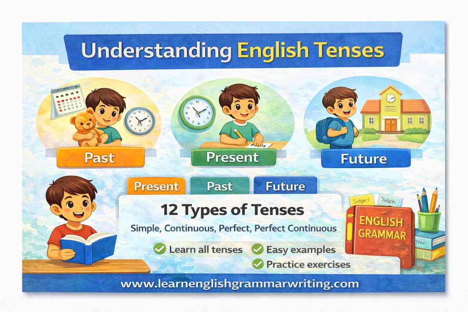 Simple Present Tense in English Grammar: Rules, Examples and Practice ...